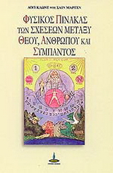 Φυσικός πίνακας των σχέσεων μεταξύ Θεού, ανθρώπου και σύμπαντος