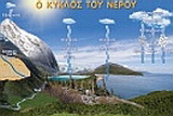 Αφίσα – Ο κύκλος του νερού