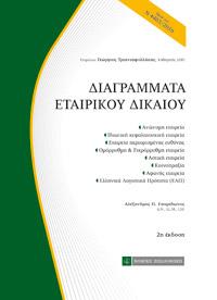 Διαγράμματα Εταιρικού Δικαίου